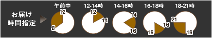 クレジットカード・決済方法