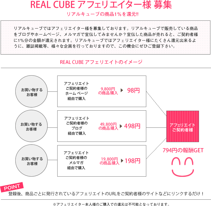 アフェリエイター募集
